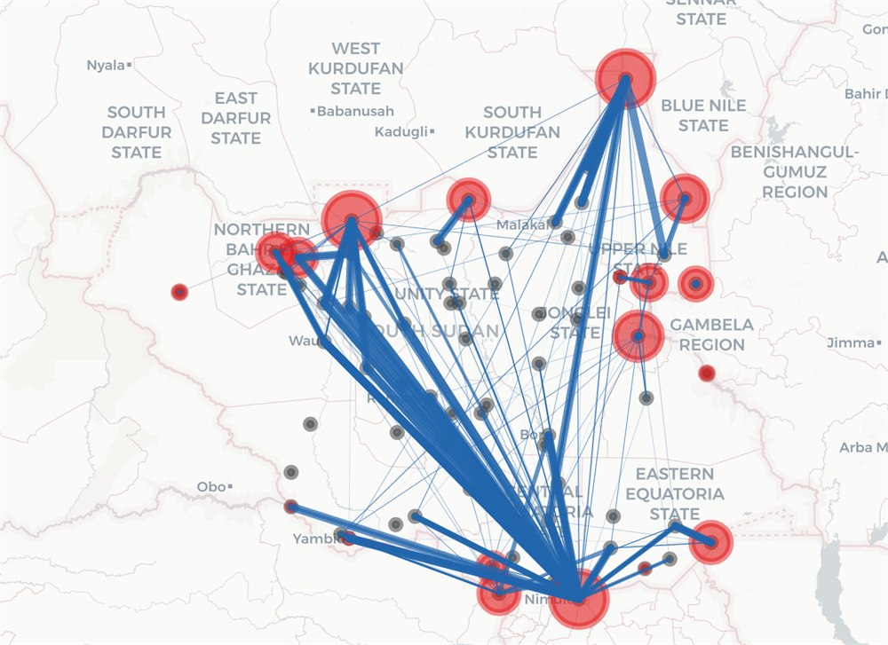 Trade network across South Sudanese marketplaces
